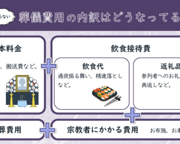 葬儀費用の内訳についてのサムネイル画像