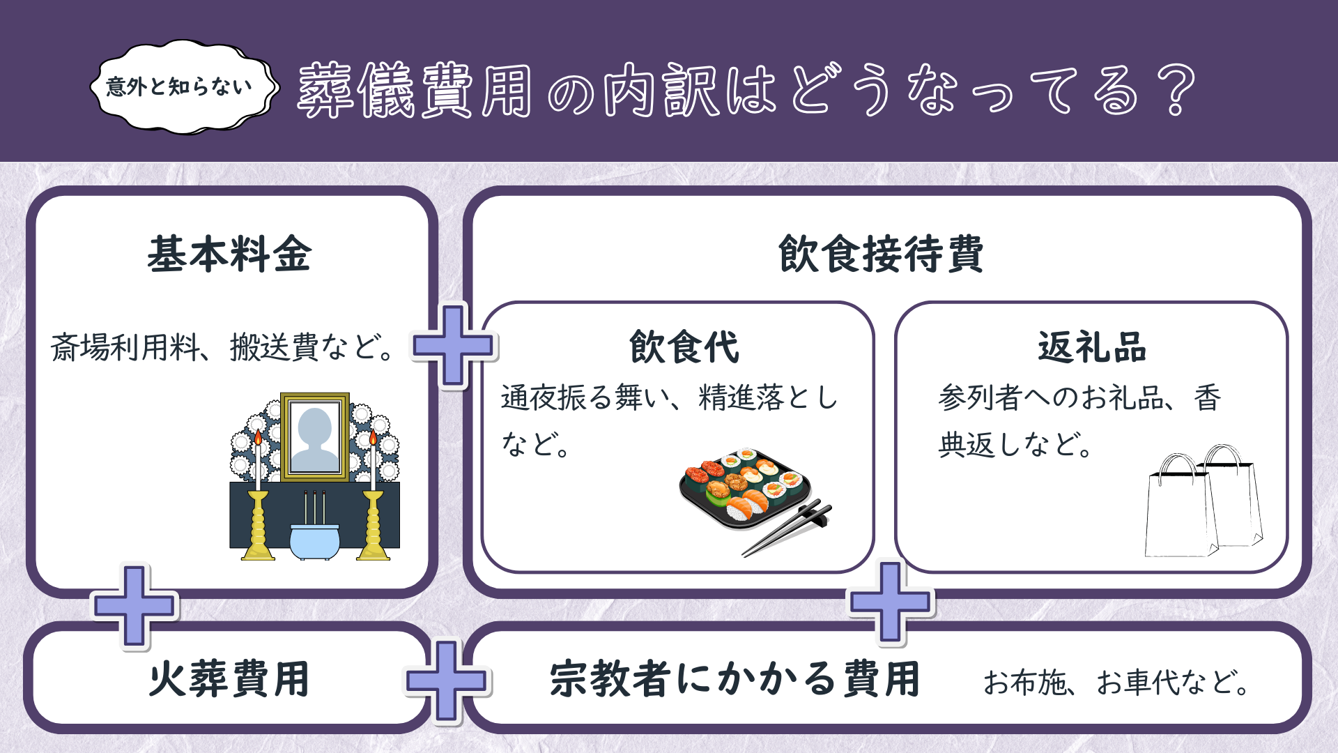 葬儀費用の内訳についてのサムネイル画像