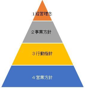 【社長コラム169】企業理念を伝える